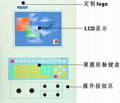工控自動化應用方案 數控機床控制系統