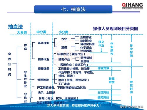 IE工業(yè)工程應(yīng)用與生產(chǎn)成本管控 企航顧問教材賦能工程管理服務(wù)